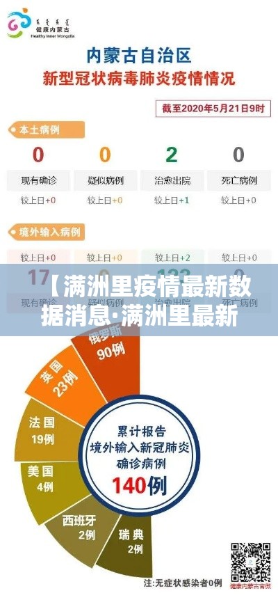 【满洲里疫情最新数据消息·满洲里最新准确消息】 【满洲里疫情最新数据消息·满洲里最新准确消息】