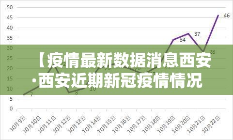 【疫情最新数据消息西安·西安近期新冠疫情情况】