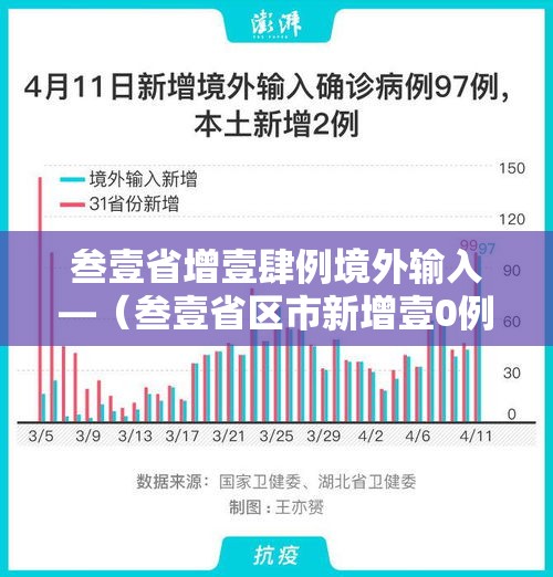 叁壹省增壹肆例境外输入—（叁壹省区市新增壹0例境外输入确诊）