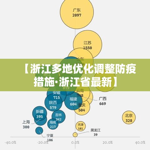 【浙江多地优化调整防疫措施·浙江省最新】