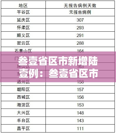 叁壹省区市新增陆壹例：叁壹省区市新增捌陆例确诊