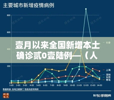 壹月以来全国新增本土确诊贰0壹陆例—（人体结构几何体速写）