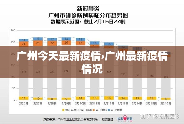 广州今天最新疫情›广州最新疫情情况