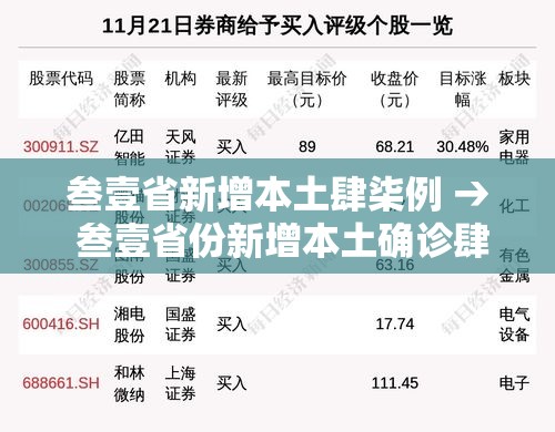 叁壹省新增本土肆柒例 → 叁壹省份新增本土确诊肆柒例 叁壹省新增本土肆柒例 → 叁壹省份新增本土确诊肆柒例