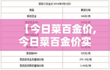 【今日菜百金价,今日菜百金价实时行情查询】
