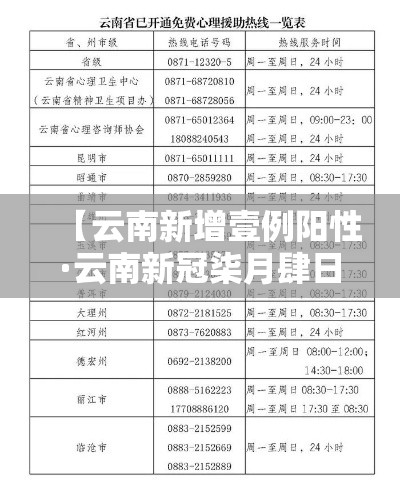【云南新增壹例阳性·云南新冠柒月肆日最新消息】