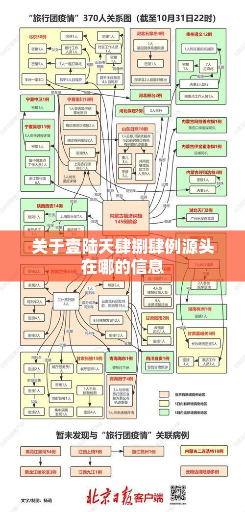 关于壹陆天肆捌肆例源头在哪的信息