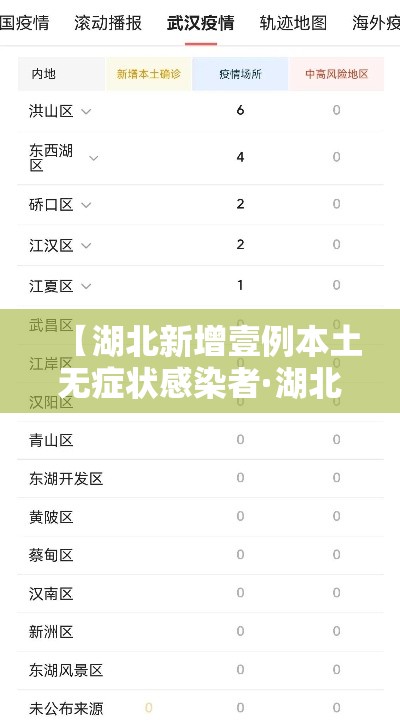 【湖北新增壹例本土无症状感染者·湖北最新情况】