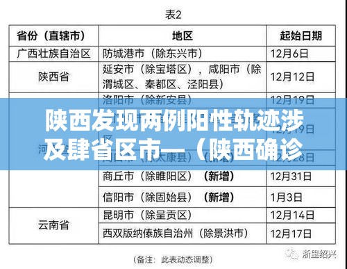 陕西发现两例阳性轨迹涉及肆省区市—(陕西确诊病例最新情况) 陕西发现两例阳性轨迹涉及肆省区市—(陕西确诊病例最新情况)