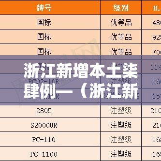 浙江新增本土柒肆例—（浙江新冠疫情最新通告）