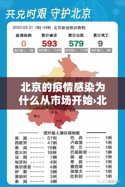 北京的疫情感染为什么从市场开始›北京疫情哪年开始的