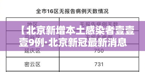 【北京新增本土感染者壹壹壹9例·北京新冠最新消息今天新增病例】