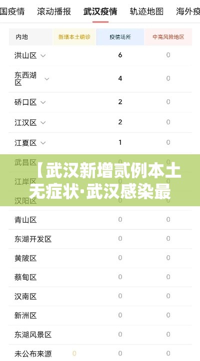 【武汉新增贰例本土无症状·武汉感染最新消息】