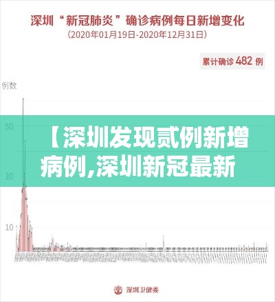 【深圳发现贰例新增病例,深圳新冠最新动态】 【深圳发现贰例新增病例,深圳新冠最新动态】