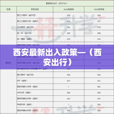 西安最新出入政策—(西安出行) 西安最新出入政策—(西安出行)