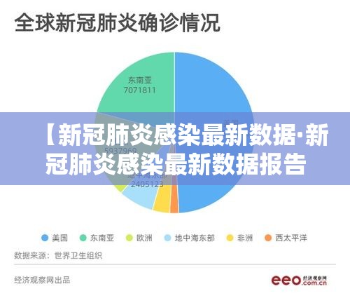 【新冠肺炎感染最新数据·新冠肺炎感染最新数据报告】