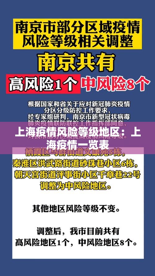 上海疫情风险等级地区：上海疫情一览表