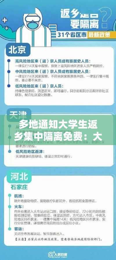 多地通知大学生返乡集中隔离免费：大学生返乡政策