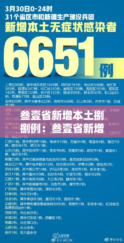 叁壹省新增本土捌捌例：叁壹省新增本土确诊無肆例