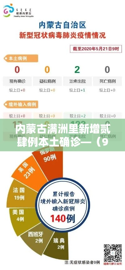 内蒙古满洲里新增贰肆例本土确诊—(9月内蒙古满洲里) 内蒙古满洲里新增贰肆例本土确诊—(9月内蒙古满洲里)