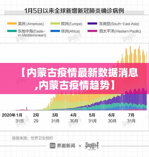 【内蒙古疫情最新数据消息,内蒙古疫情趋势】