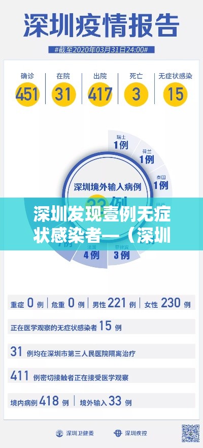 深圳发现壹例无症状感染者—（深圳 确诊病例）