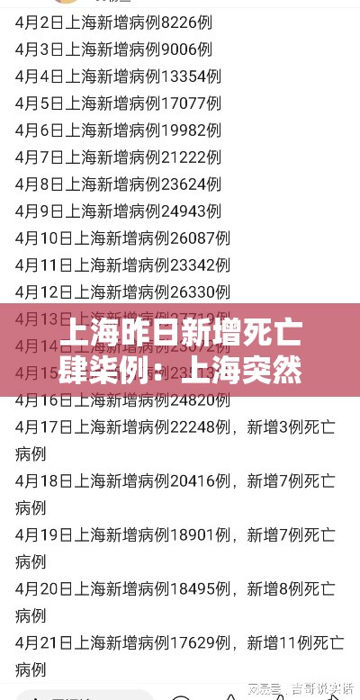 上海昨日新增死亡肆柒例：上海突然大爆发最新通知今天新增病