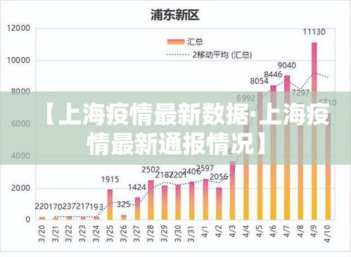 【上海疫情最新数据·上海疫情最新通报情况】