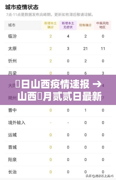 無日山西疫情速报 → 山西無月贰贰日最新消息今天