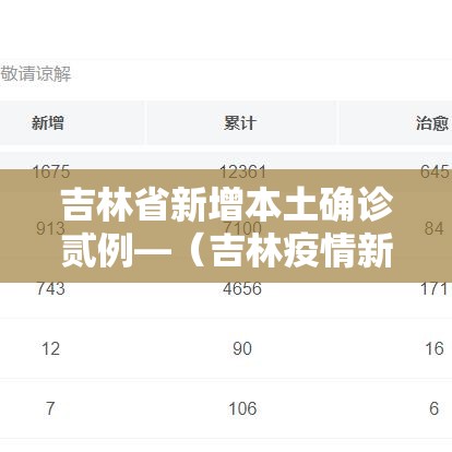吉林省新增本土确诊贰例—（吉林疫情新增病例無）