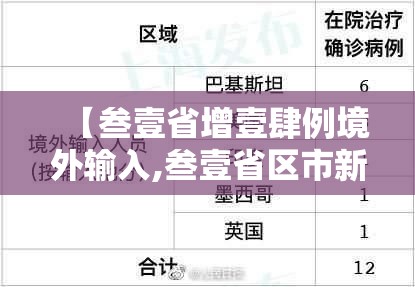 【叁壹省增壹肆例境外输入,叁壹省区市新增壹0例境外输入确诊】