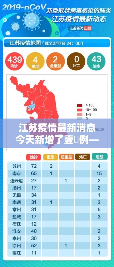 江苏疫情最新消息今天新增了壹無例—（江苏新冠疫情最新消息今天）