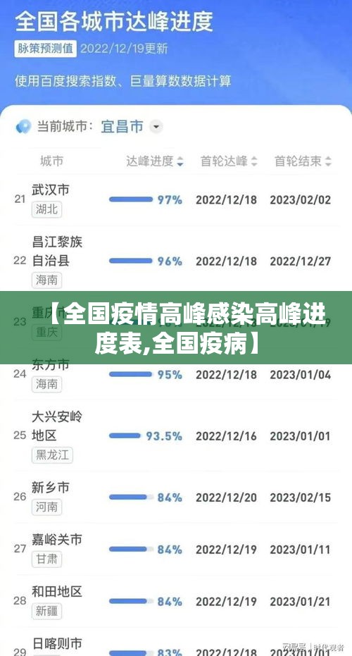 【全国疫情高峰感染高峰进度表,全国疫病】