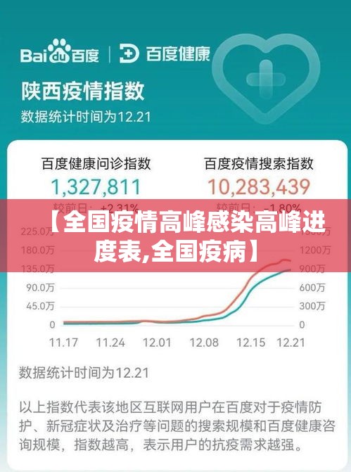 【全国疫情高峰感染高峰进度表,全国疫病】