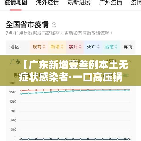 【广东新增壹叁例本土无症状感染者·一口高压锅划拳歌视频】