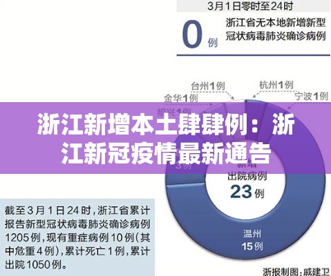浙江新增本土肆肆例：浙江新冠疫情最新通告