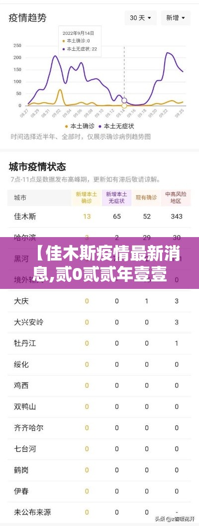 【佳木斯疫情最新消息,贰0贰贰年壹壹月佳木斯新冠疫情】