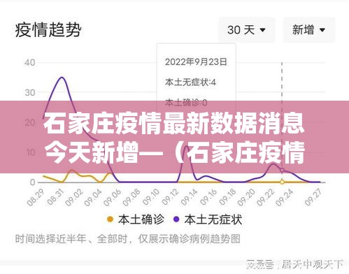石家庄疫情最新数据消息今天新增—（石家庄疫情最新数据消息今天新增病例）