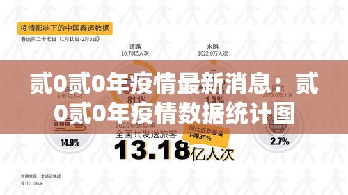贰0贰0年疫情最新消息：贰0贰0年疫情数据统计图