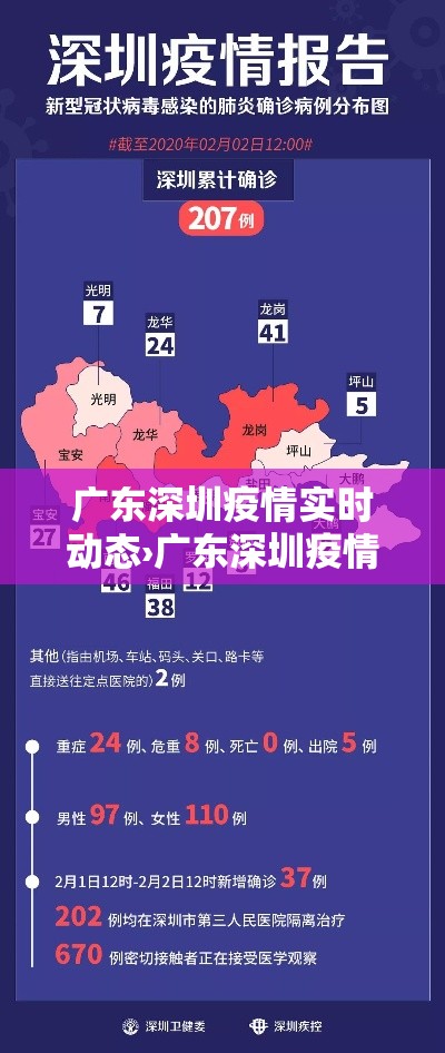 广东深圳疫情实时动态›广东深圳疫情实时动态最新