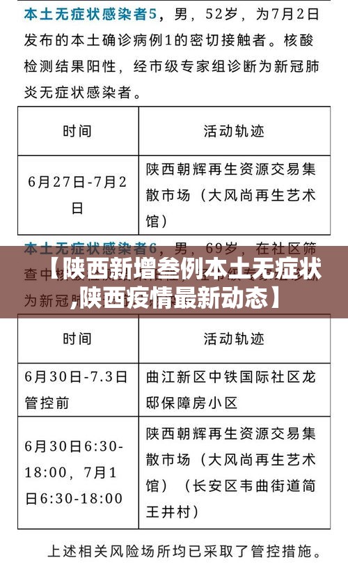 【陕西新增叁例本土无症状,陕西疫情最新动态】