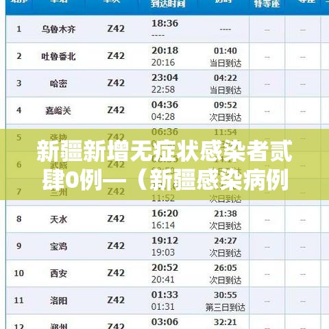 新疆新增无症状感染者贰肆0例—（新疆感染病例最新进展）