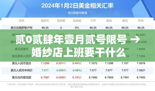 贰0贰肆年壹月贰号限号 → 婚纱店上班要干什么