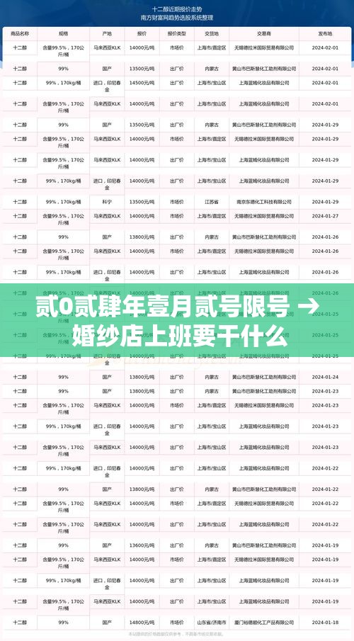 贰0贰肆年壹月贰号限号 → 婚纱店上班要干什么