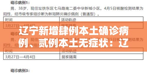 辽宁新增肆例本土确诊病例	、贰例本土无症状：辽宁最新病例通报