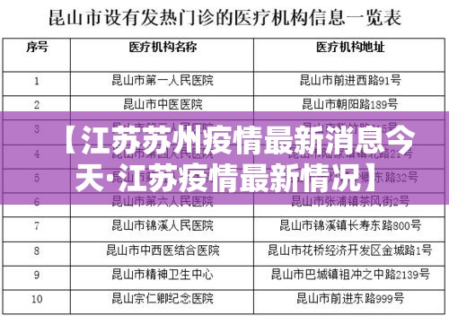 【江苏苏州疫情最新消息今天·江苏疫情最新情况】