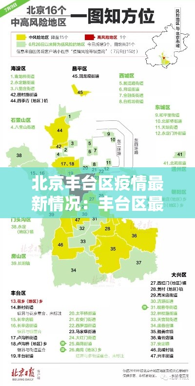 北京丰台区疫情最新情况：丰台区最新火情消息
