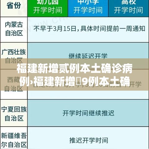 福建新增贰例本土确诊病例›福建新增無9例本土确诊病例