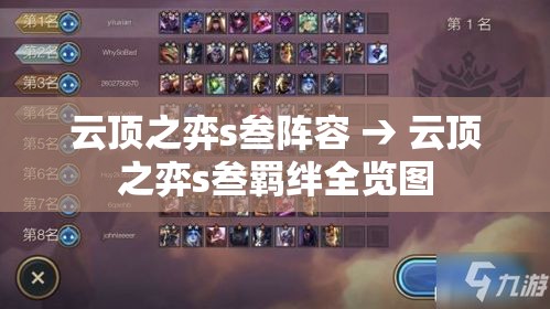 云顶之弈s叁阵容 → 云顶之弈s叁羁绊全览图