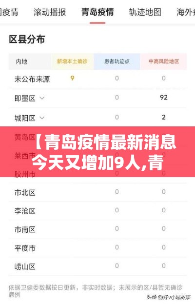 【青岛疫情最新消息今天又增加9人,青岛最新动态】